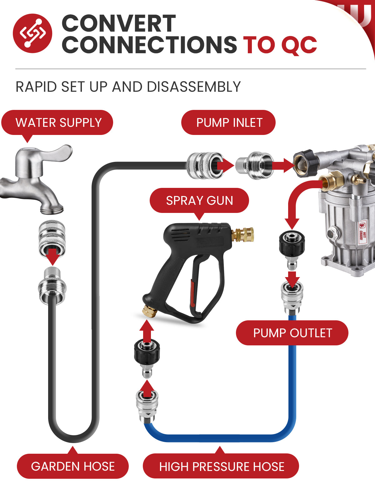 WOJET Pressure Washer Quick Connect Kit, M22 14mm Quick Connect Pressure Washer Fittings, M22 to 3/8 Quick Connect, Pressure Washer Adapter Set, Stainless Steel Hose Adapter