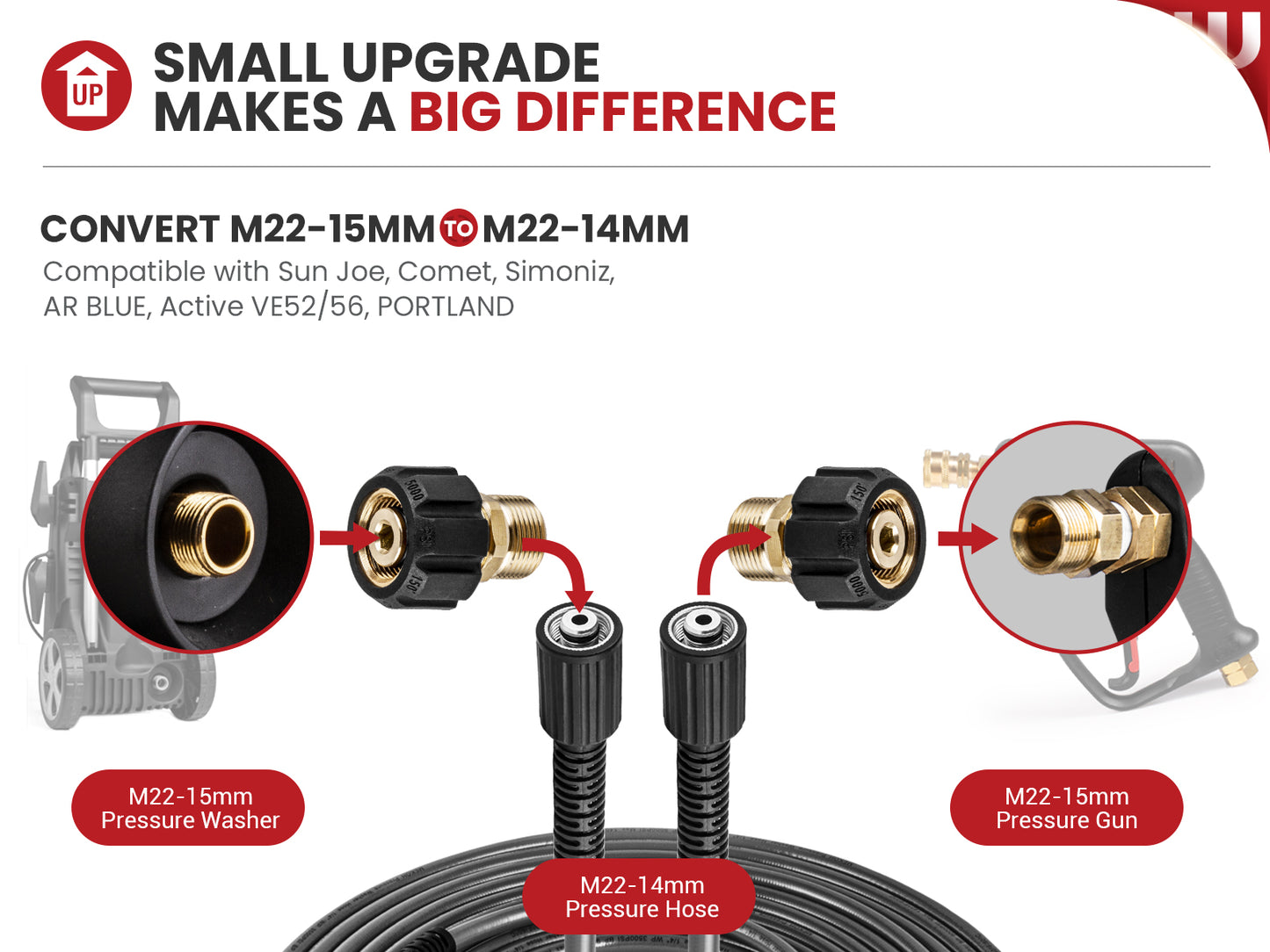 WOJET Pressure Washer Adapter, Metric M22-15mm Female Thread to M22-14mm Male Fitting, 5000 PSI Pressure Washer Couplers. M22-15mm FNPT to M22-14mm MNPT
