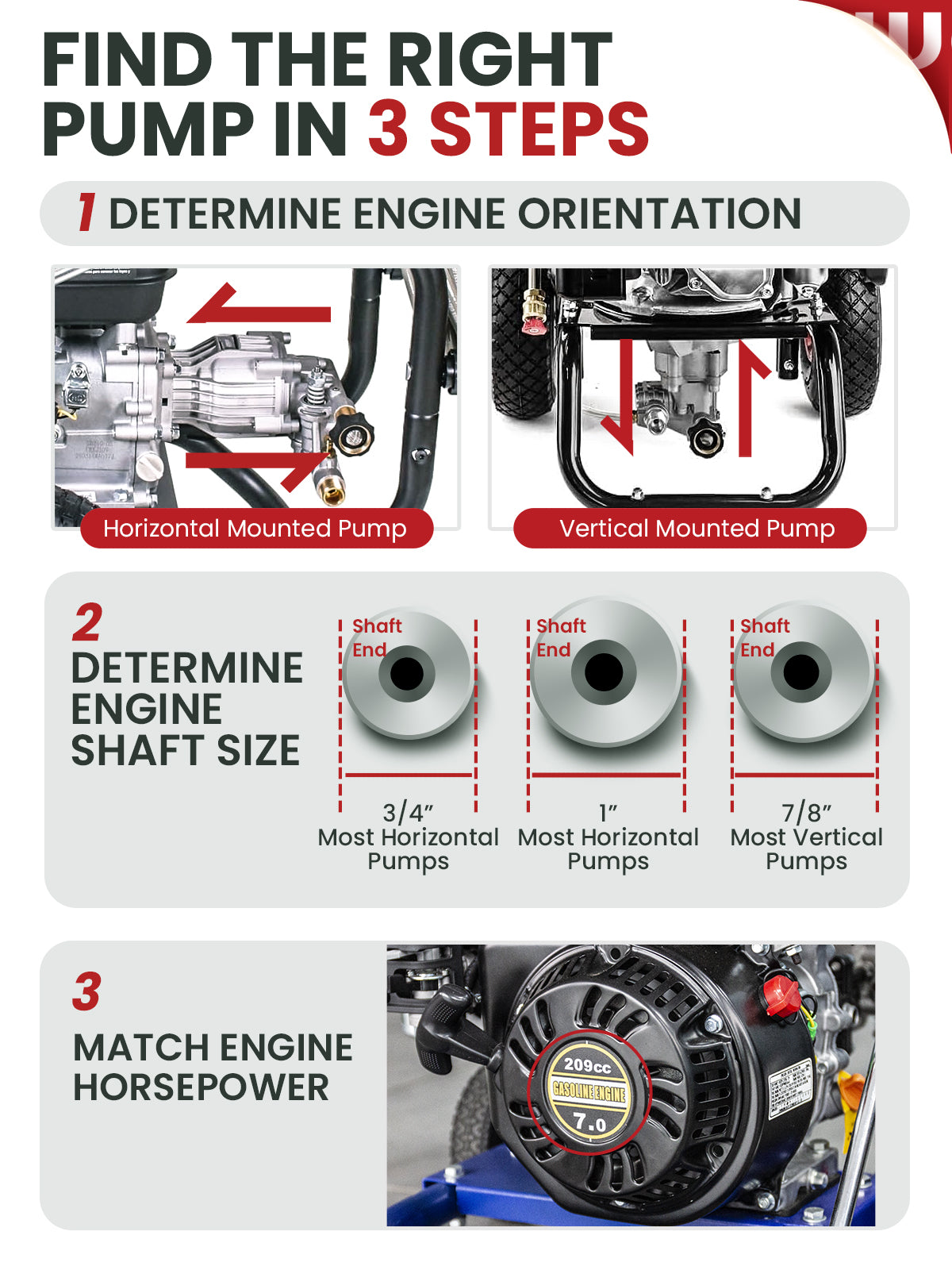 WOJET Pressure Washer Pump, 3/4" Shaft, 3400PSI 2.5GPM, Horizontal Power Washer Pump With Anti-seize, Self-Priming, Replacement Pressure Washer Pump Kit for Dewalt, Simpson, Craftsman, Honda, Generac