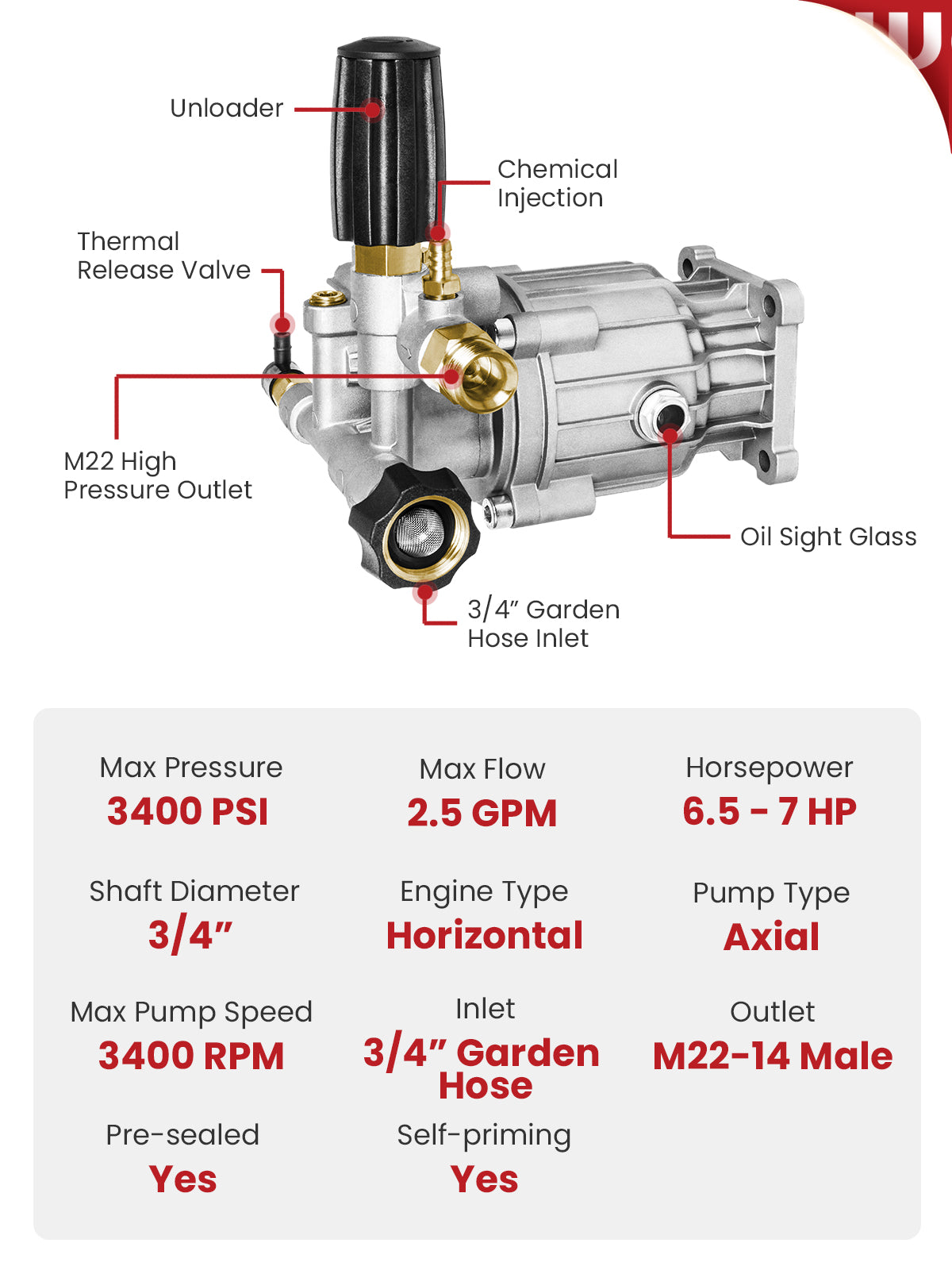 WOJET Pressure Washer Pump, 3/4" Shaft, 3400PSI 2.5GPM, Horizontal Power Washer Pump With Anti-seize, Self-Priming, Replacement Pressure Washer Pump Kit for Dewalt, Simpson, Craftsman, Honda, Generac