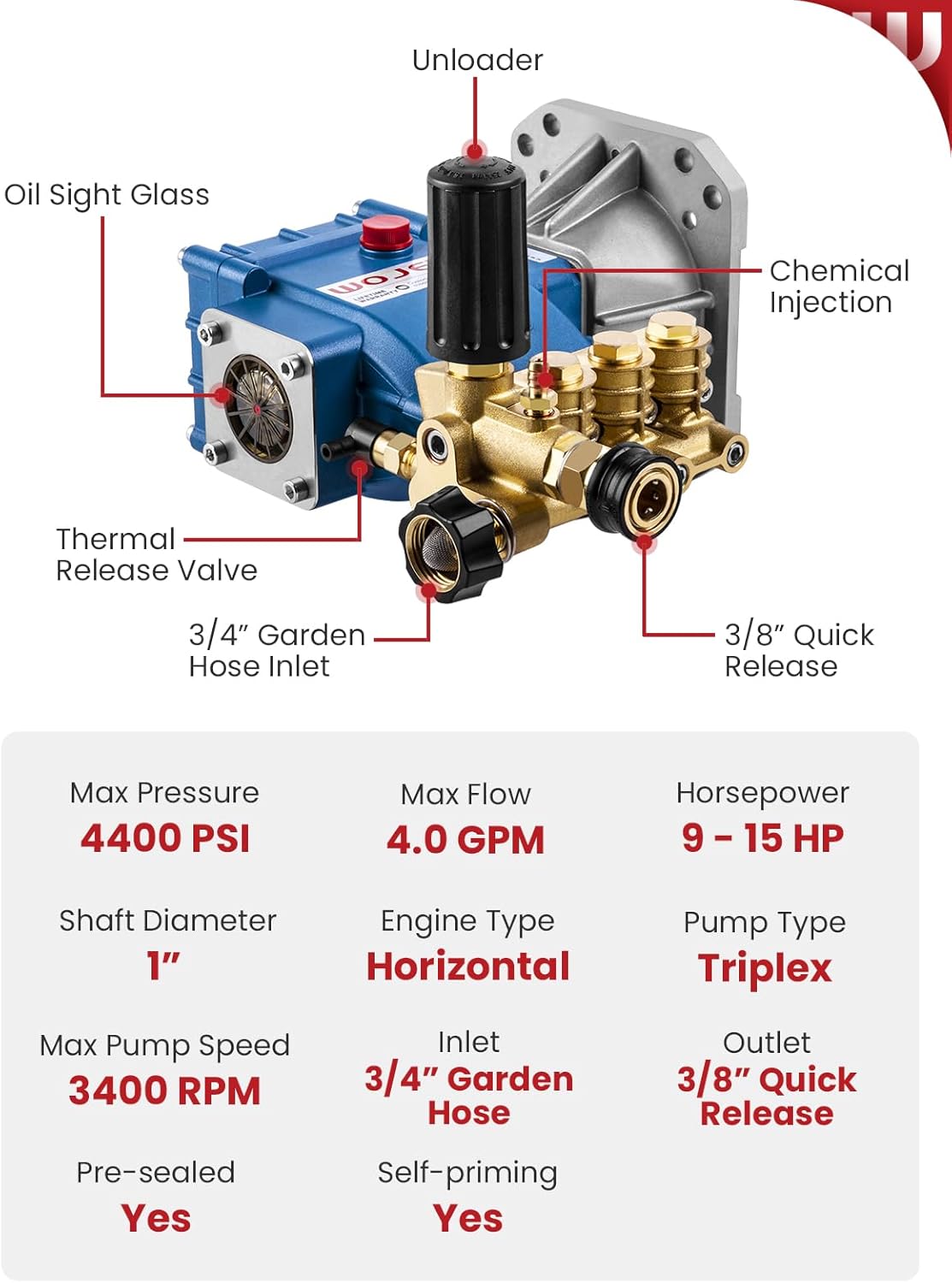 WOJET Triplex Plunger Pressure Washer Pump, 4400PSI 4.0GPM, 1" Shaft, Self-Priming, Horizontal Replacement Pump Kit for Honda GX270 GX340, Dewalt 4000/4200PSI, Simpson PS60869, Generac 9-13HP Engines