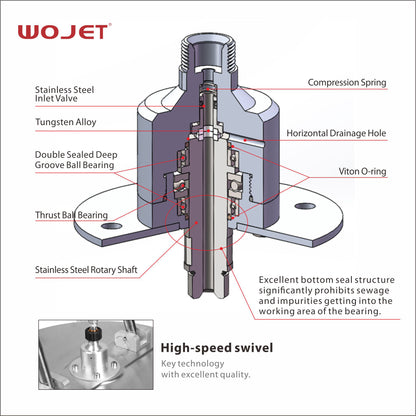 WOJET 20" Pressure Washer Surface Cleaner, 4500 Psi Stainless Steel Power Washer Attachment for Driveway Cleaning PA7605