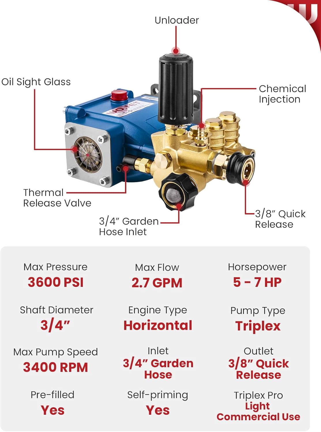 Triplex Plunger Pressure Washer Pump, 3600PSI 2.7GPM, 3/4" Shaft, Self-Priming, Horizontal Replacement Pump Kit for Honda GX160 GX190 GX200, Dewalt 3000PSI, Simpson 90037, Generac 5-7HP Engines