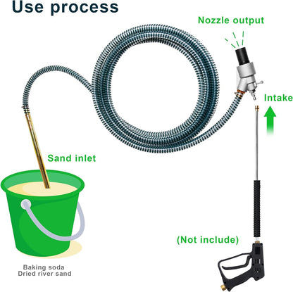 WOJET Sandblasting Kit, Wet Sandblaster Attachment, 5000 PSI, 1/4 Inch Quick Disconnect