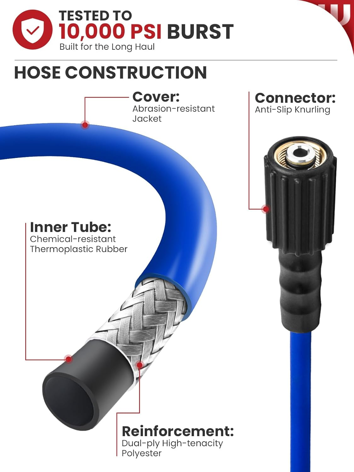 WOJET Pressure Washer Hose 25ftx1/4”, Ultra Flexible Replacement Hose for Ryobi Greenworks Models, Power Washer Hose with M22 14mm Fitting, High Pressure Hose fits Electric Power Washers, 3200PSI